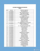 第三批名单！这70家非法社会组织已被取缔，遇到请报警！