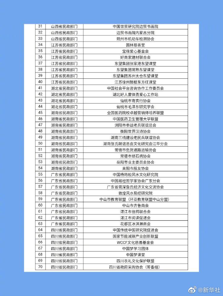 第三批名单！这70家非法社会组织已被取缔，遇到请报警！