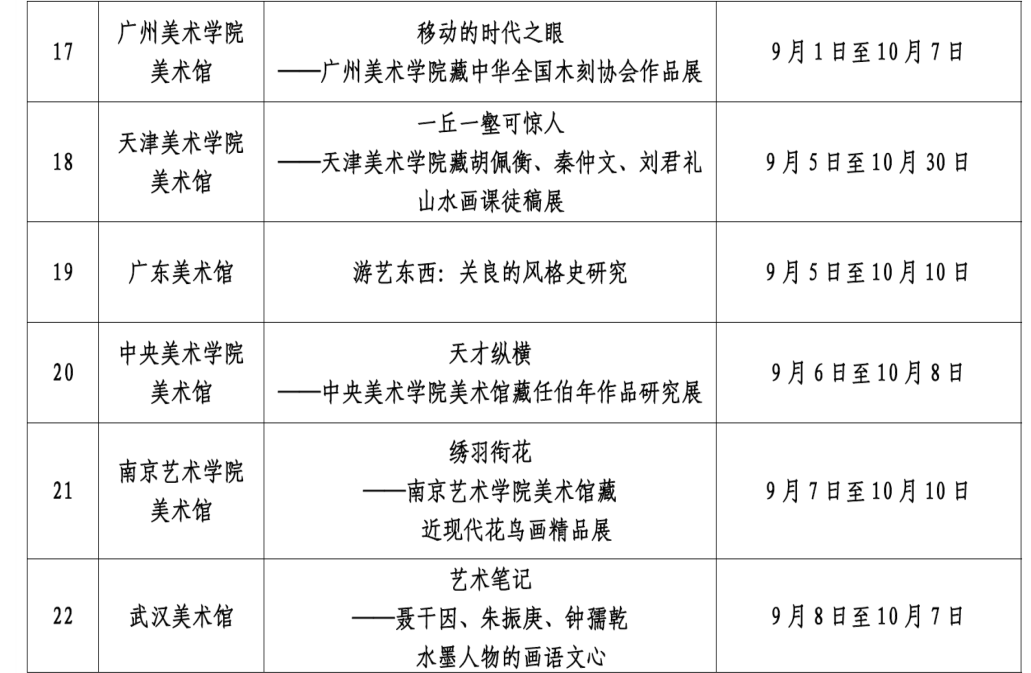 文旅部公布《2021年全国美术馆馆藏精品展出季活动目录》