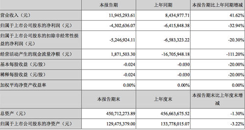 皇台酒业：公司年产基酒2000吨左右，目前不存在控制权之争