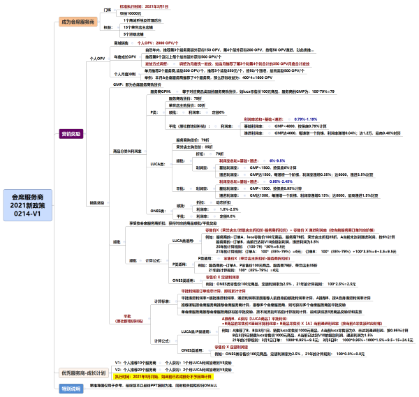 洋葱集团KOC模式陷“拉人头”争议：支付入门费才有“招商权” 加盟商称“变相传销”