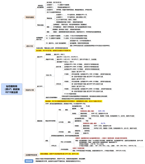 洋葱集团KOC模式陷“拉人头”争议：支付入门费才有“招商权” 加盟商称“变相传销”