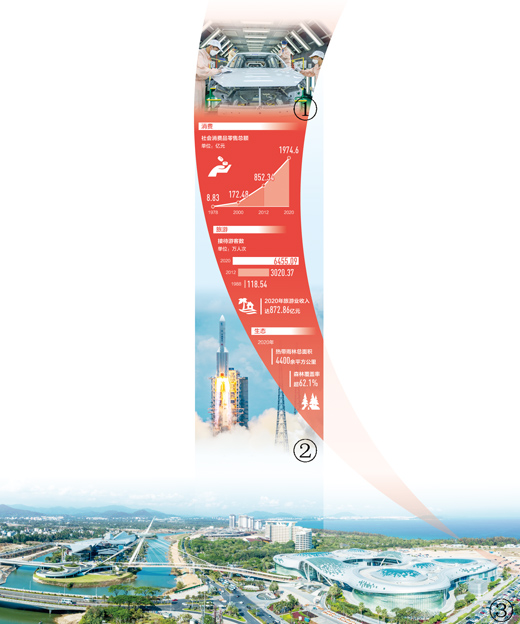 以人民为中心 共享发展成果