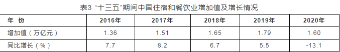报告：休闲度假有望成旅游业率先恢复振兴先行军