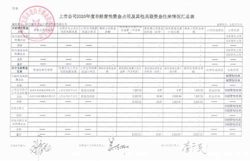 甜蜜素风波后再暴雷，老白干涉虚开增值税发票超200万