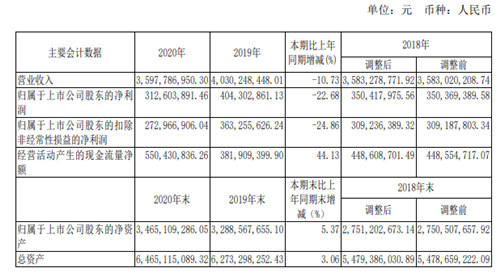 甜蜜素风波后再暴雷，老白干涉虚开增值税发票超200万