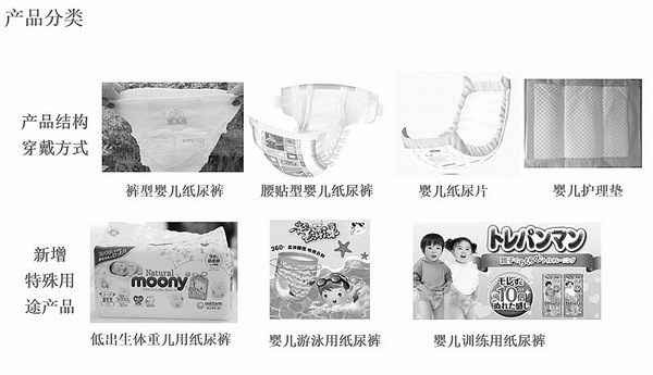 新标准助力儿童健康成长 玩具适用年龄出判定指南