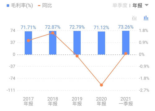 今世缘主力产品多次提价，能否助其5年后达“百亿”？
