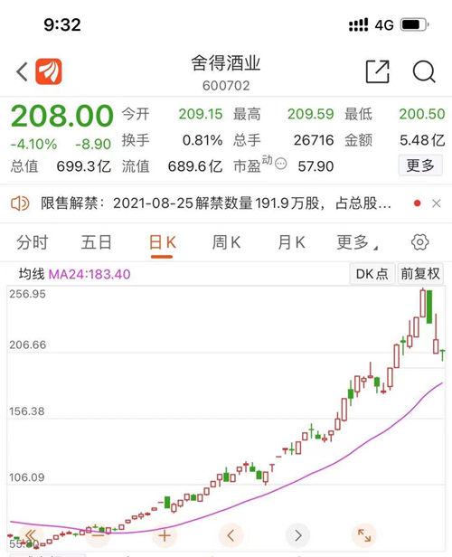 私募大V举报大牛股舍得酒业，舍得酒业回复：已关注，正在核查