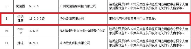 未经用户同意收取个人信息 运动健康APP遭网信办通报整改