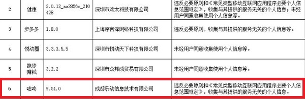 因违反必要原则收集和服务无关个人信息 咕咚app遭网信办通报