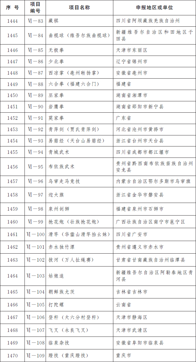 第五批国家级非遗名录公布 共185项