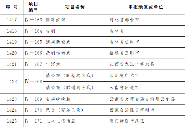 第五批国家级非遗名录公布 共185项