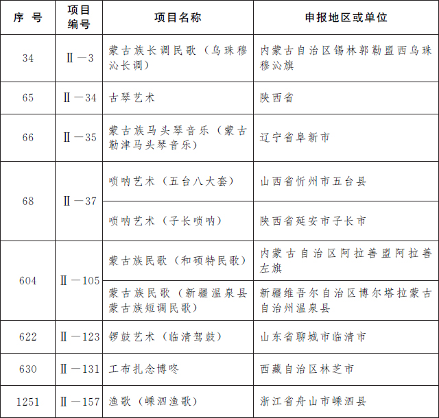 第五批国家级非遗名录公布 共185项