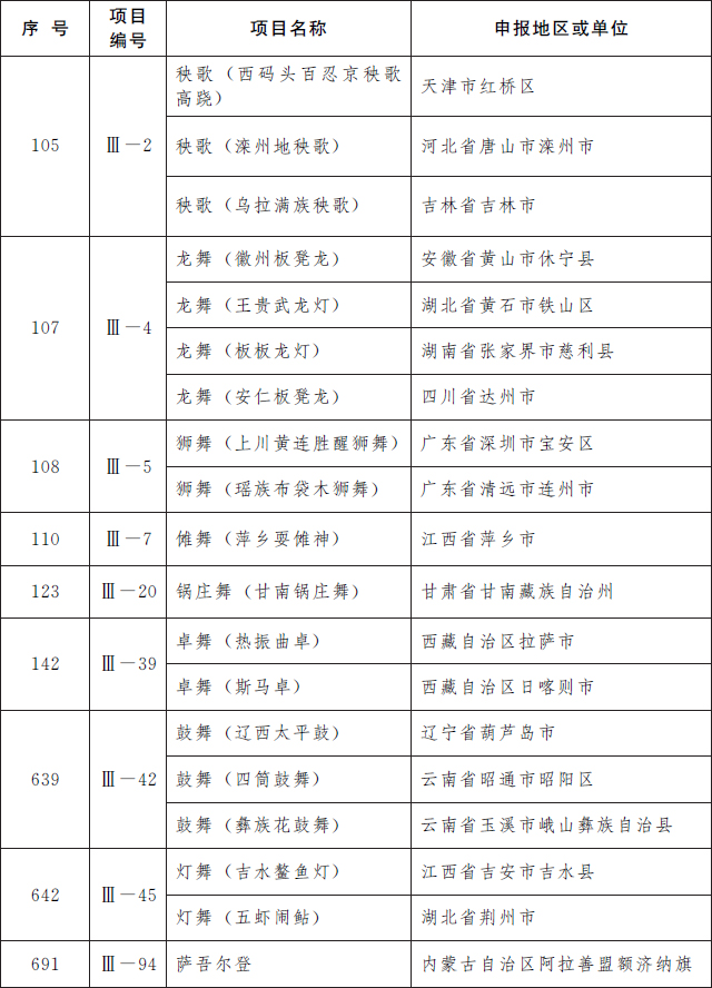 第五批国家级非遗名录公布 共185项