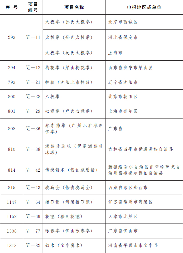 第五批国家级非遗名录公布 共185项