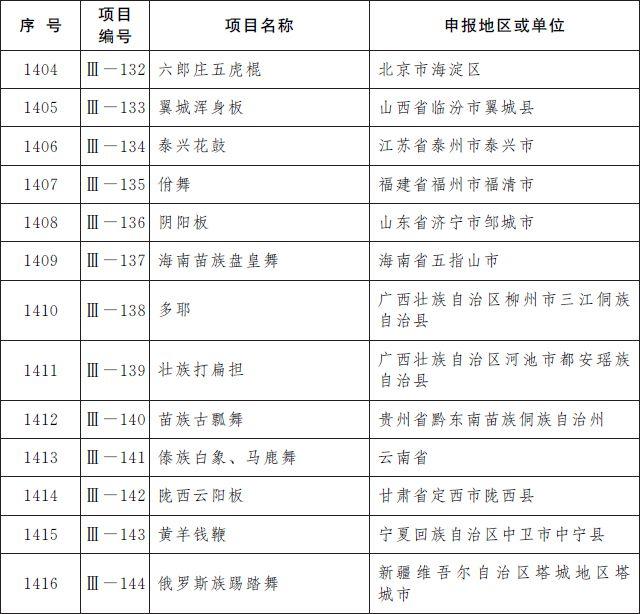 第五批国家级非遗名录公布：柳州螺蛳粉等上榜