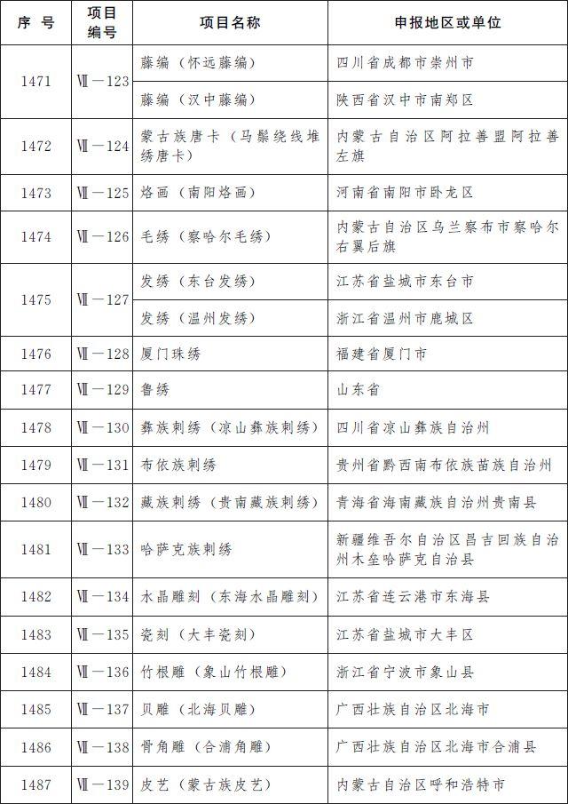 第五批国家级非遗名录公布：柳州螺蛳粉等上榜