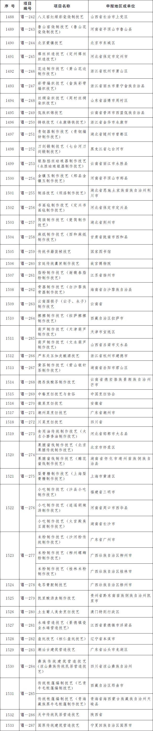 第五批国家级非遗名录公布：柳州螺蛳粉等上榜