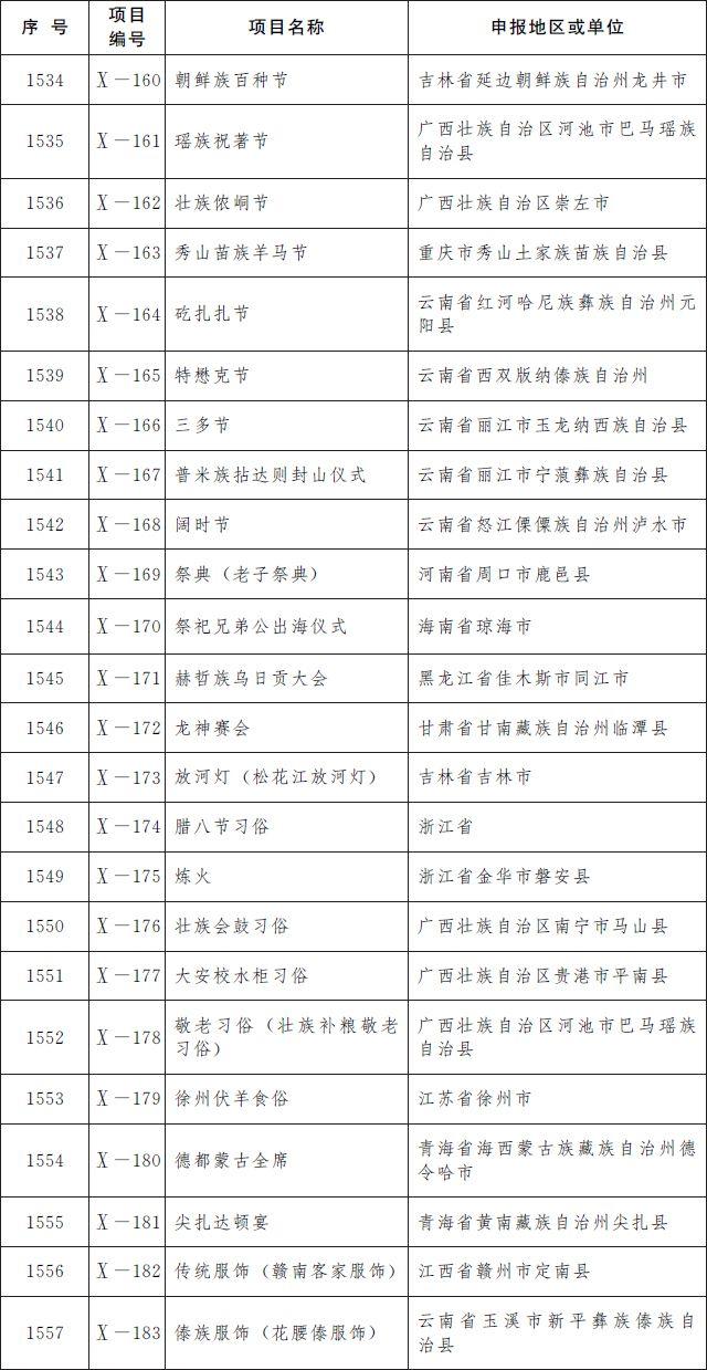 第五批国家级非遗名录公布：柳州螺蛳粉等上榜