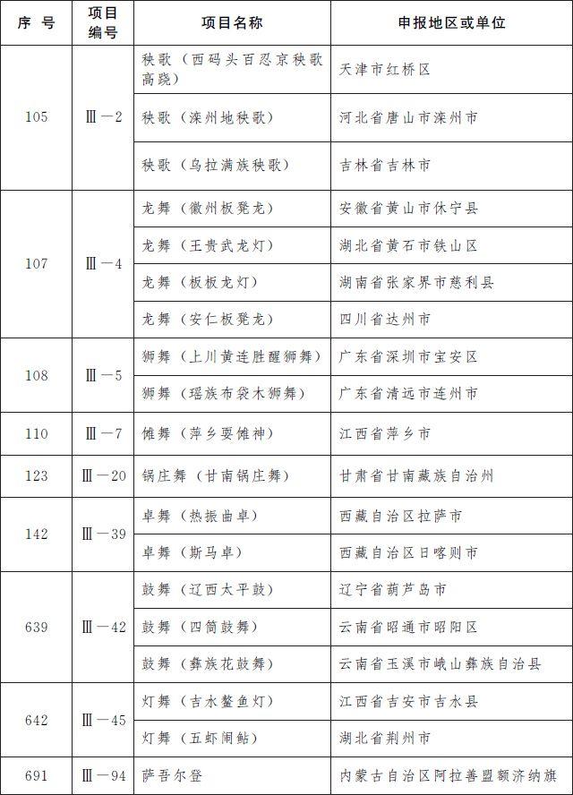 第五批国家级非遗名录公布：柳州螺蛳粉等上榜