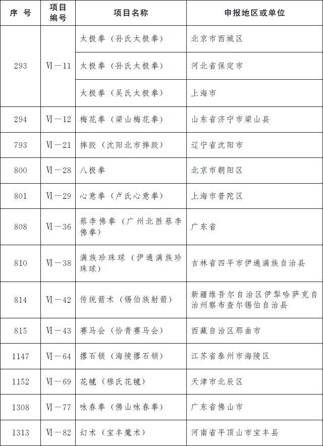 第五批国家级非遗名录公布：柳州螺蛳粉等上榜