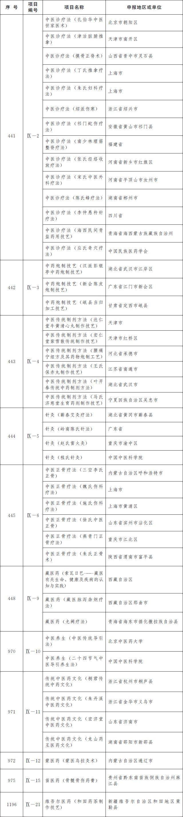第五批国家级非遗名录公布：柳州螺蛳粉等上榜