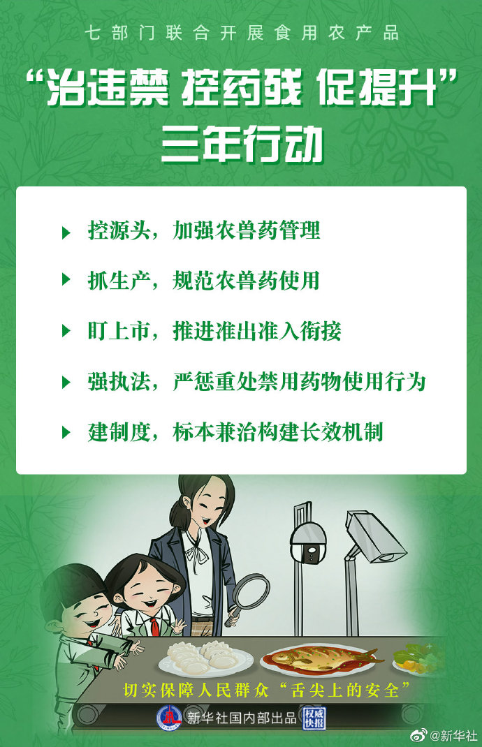 七部门实施食用农产品“治违禁 控药残 促提升”行动