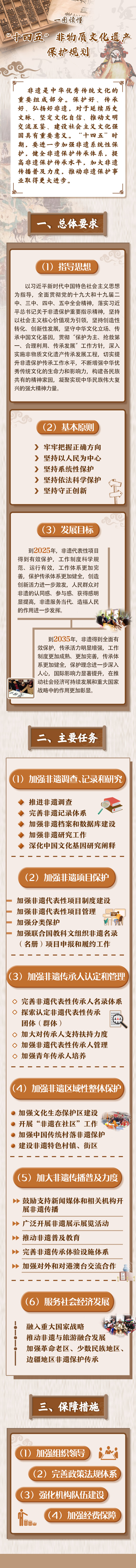 一图读懂“十四五”非物质文化遗产保护规划