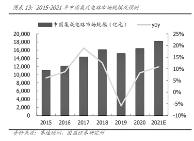 半导体板块再度走强 主力资金加仓意愿强烈