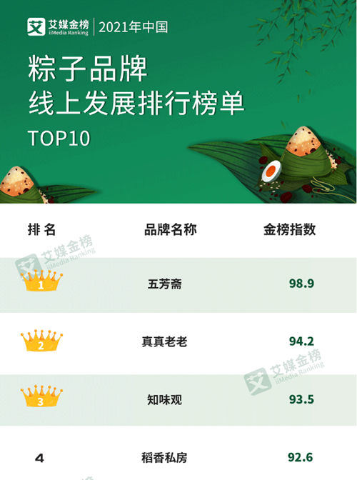 苏州稻香村“稻香私房”粽子热销 稳居一线品牌阵营