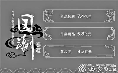 “新国货”发展逢“黄金元年” 国潮经济激发10万亿元市场空间
