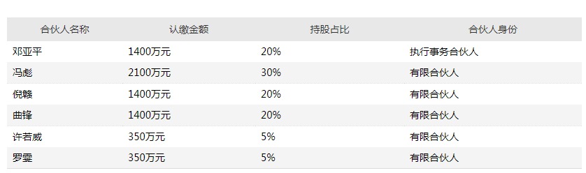 海南椰岛：公司不存在“蹭热点”等短期炒作行为