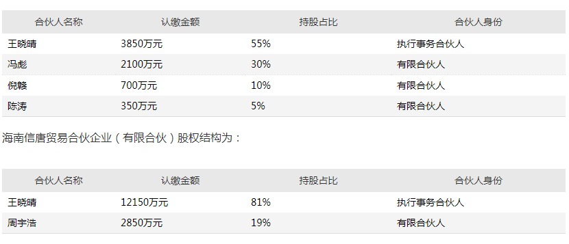 海南椰岛：公司不存在“蹭热点”等短期炒作行为