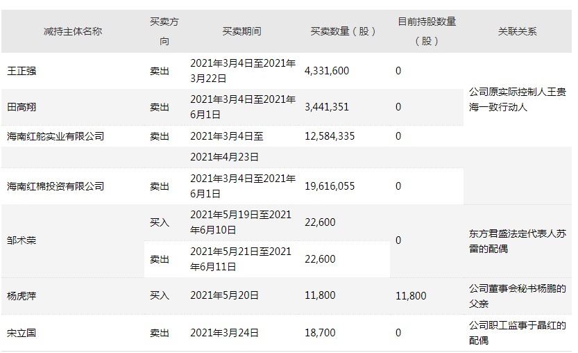 海南椰岛：公司不存在“蹭热点”等短期炒作行为
