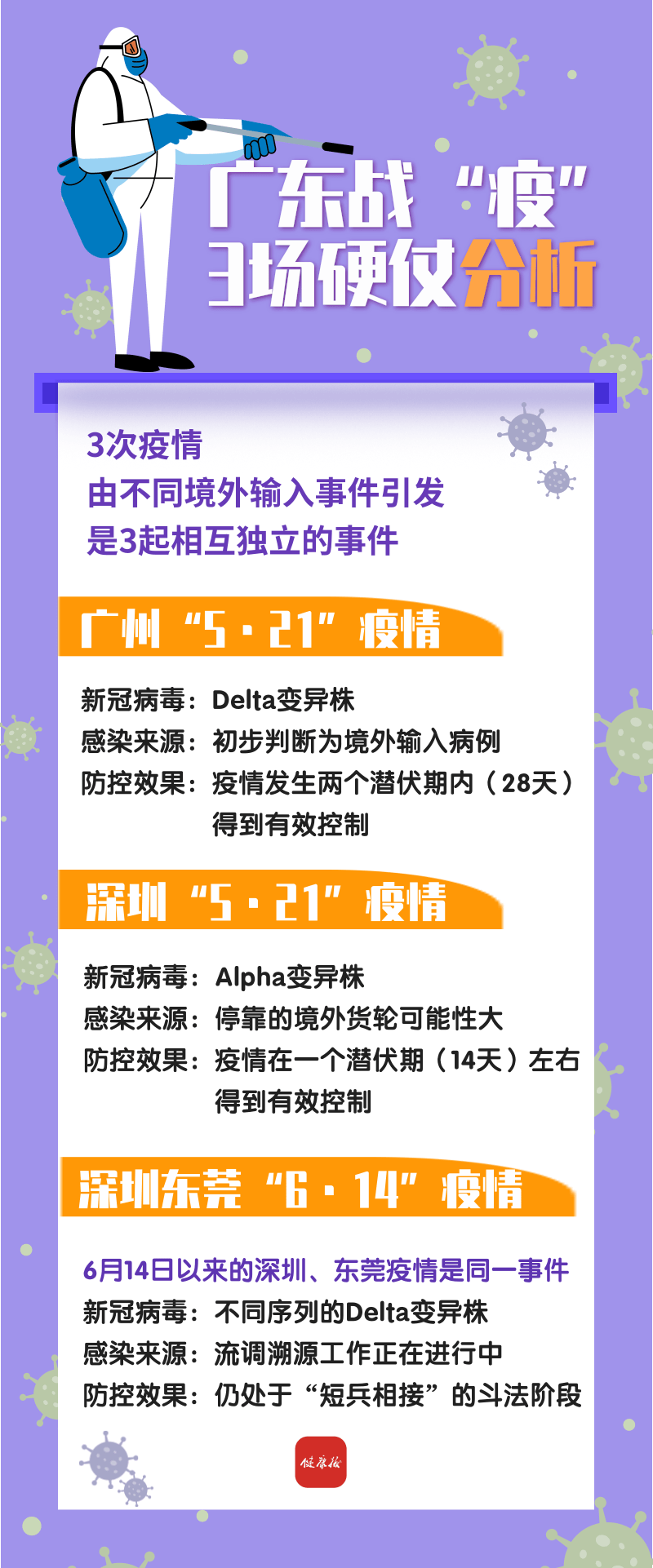 广东战“疫”:连打3场不一样的硬仗 不同在哪里?