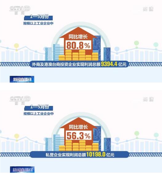 国家统计局：今年1至5月份全国规模以上工业企业利润同比增长83.4%