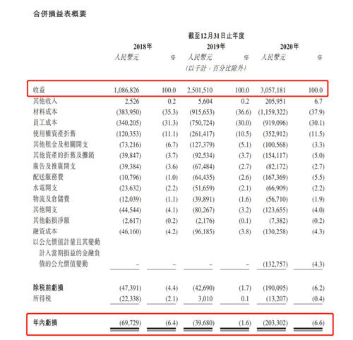 奈雪上市首日跌没1亿杯茶,这茶有泡沫?