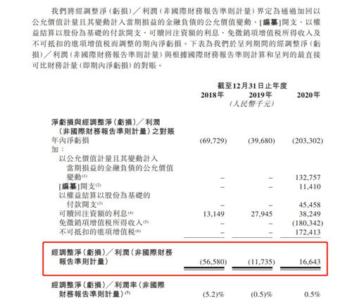 奈雪上市首日跌没1亿杯茶,这茶有泡沫?