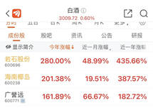 白酒概念板块扩容，板块内上演“冰与火之歌”