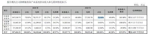 新品牌加速入局奶酪市场，资本助力跑马圈地非易事