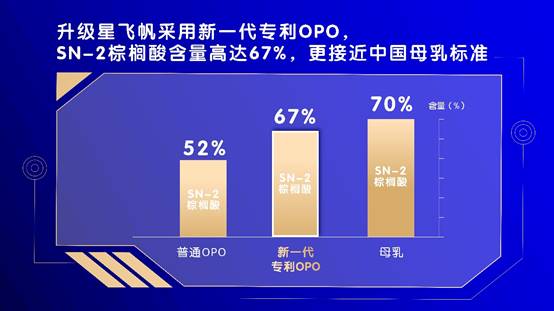 中国飞鹤ESG报告拆解 龙头成长靠什么？