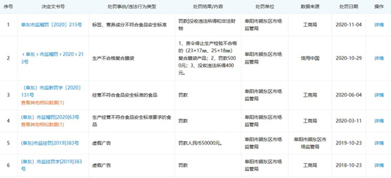 家长注意：亨博士益生菌驼乳粉、小象米塔乳铁乳清蛋白复合粉、臣生益生菌葡萄糖均不合格