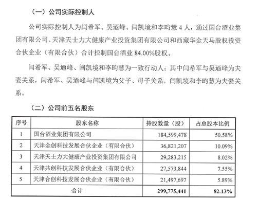 重新发布上市辅导备案材料，国台酒重返IPO“赛道”