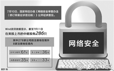 互联网企业赴国外上市面临变局 专家建议及时自查充分信披