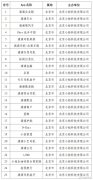 国家网信办通报滴滴企业版等25款App下架