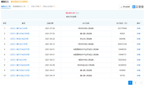 “世界鸭王”*ST华英再被强制执行