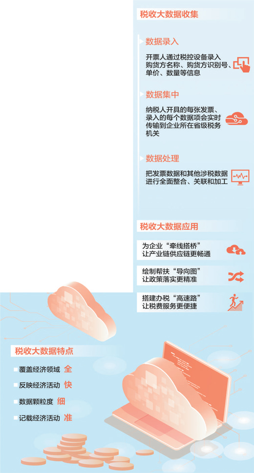 税收大数据服务高质量发展