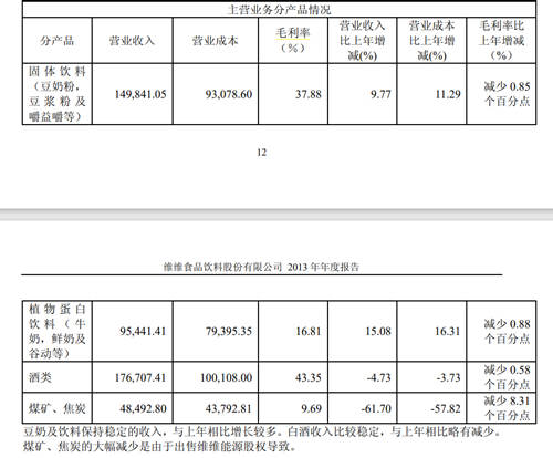 “豆奶大王”维维股份易主：股价两连板，曾跨界“喝酒”失败