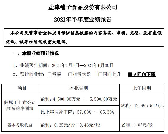 盐津铺子上半年利润“腰斩”，开盘即跌停